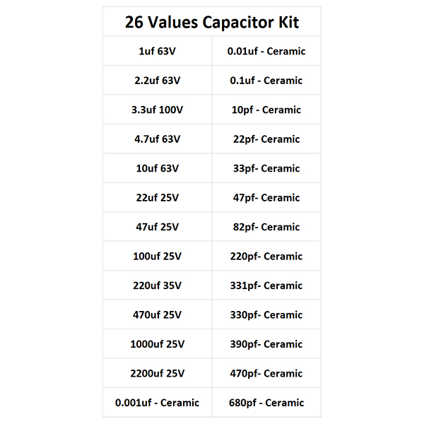 Ceramic Capacitor Assorted Kit Box (100 pieces, 20 Values)